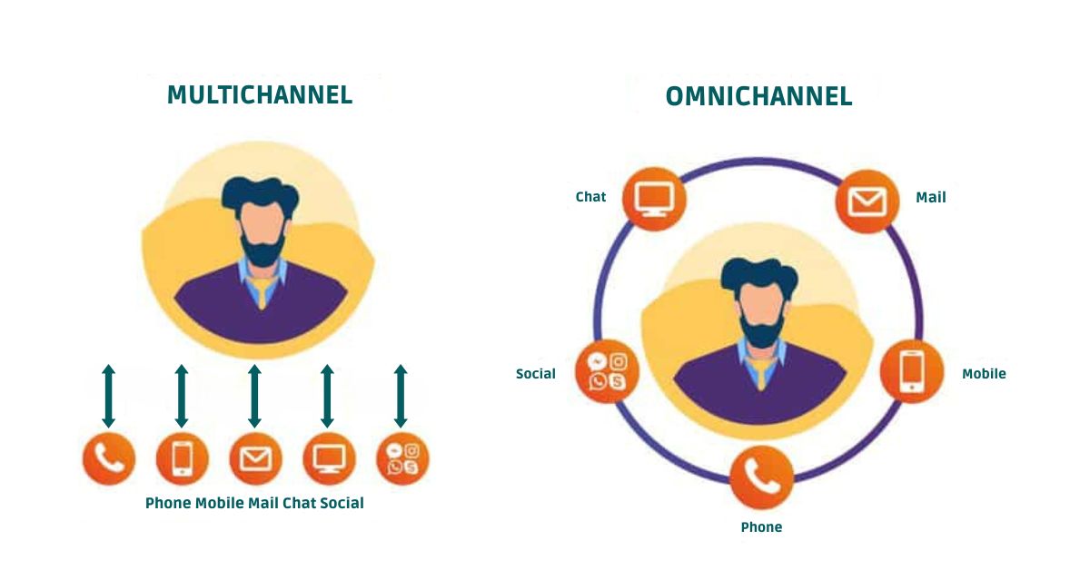 Omnichannel vs Multichannel
